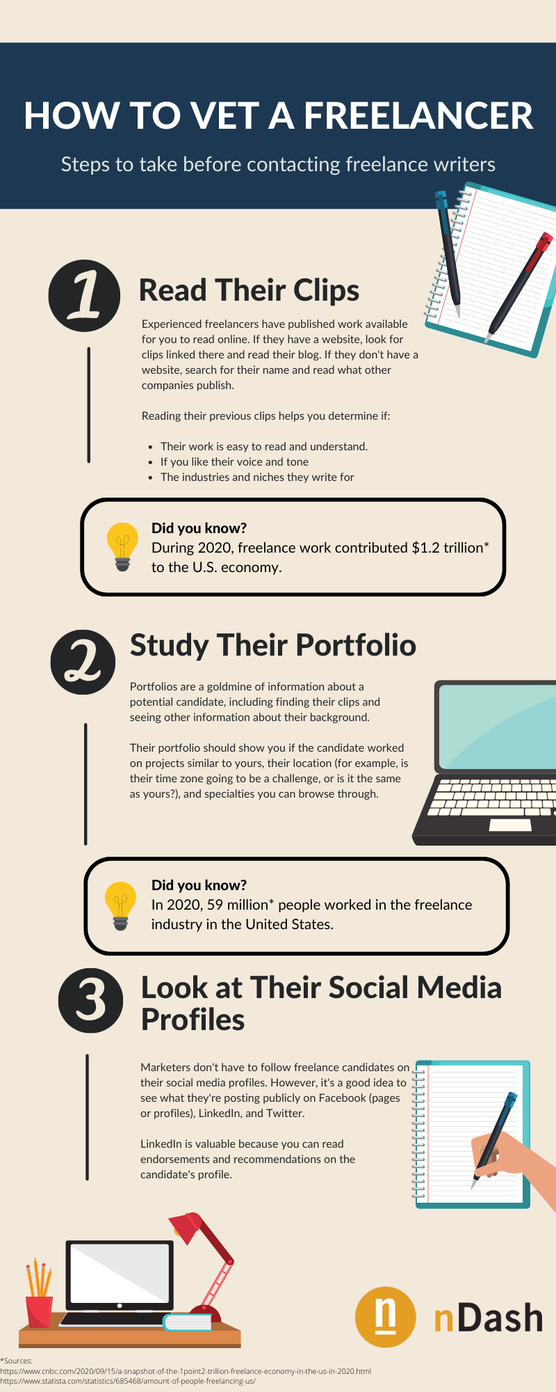 How to Vet a Freelancer Infographic